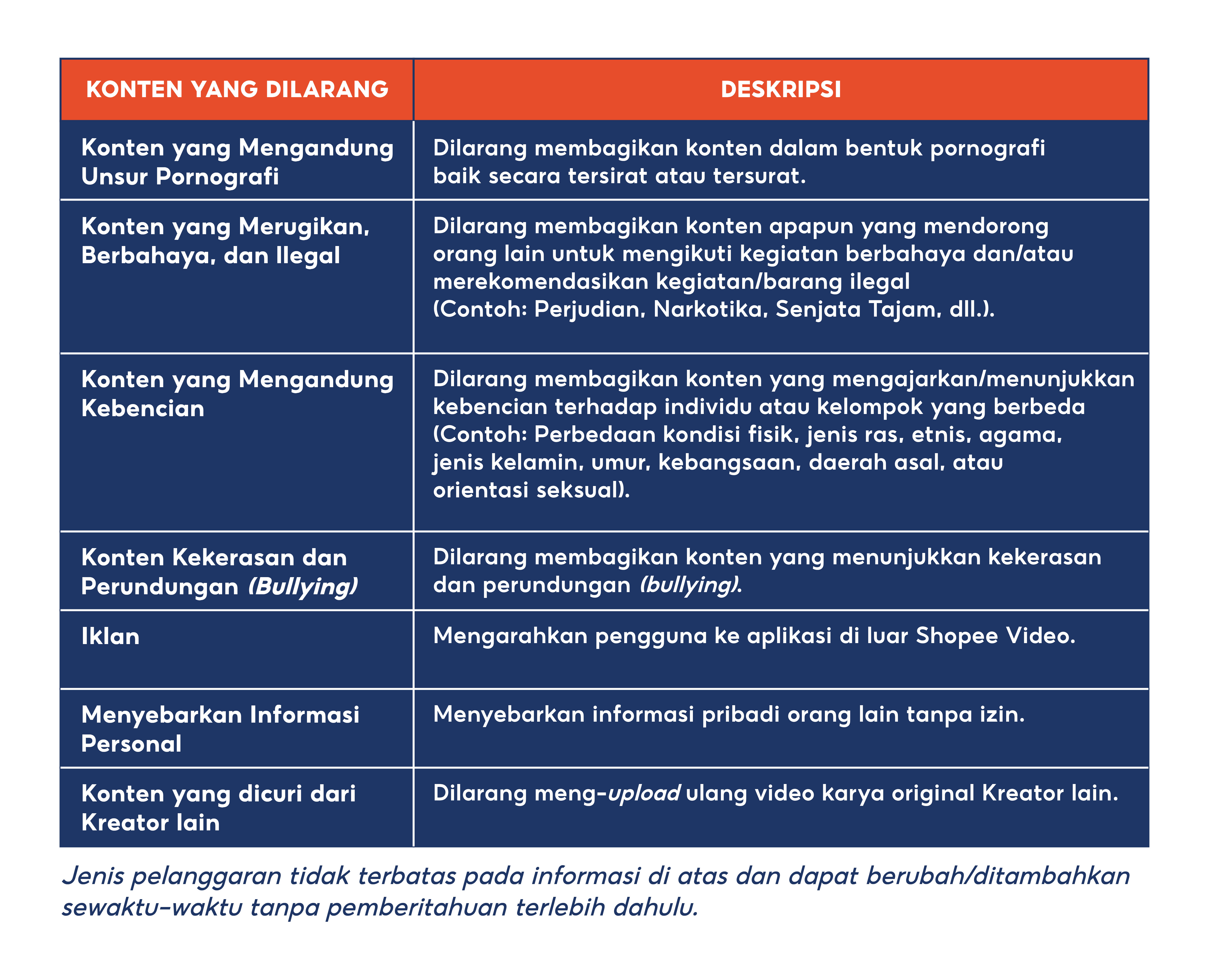 FAQ Shopee Video | Pusat Edukasi Penjual Shopee Indonesia