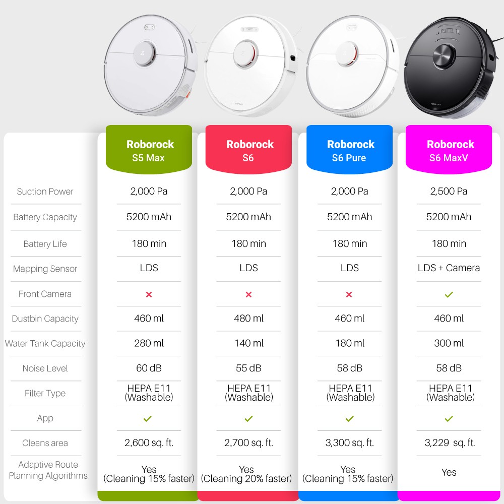 Global Version Roborock Robot Vacuum Cleaner S6 Pure White With Mop App Control Shopee Singapore
