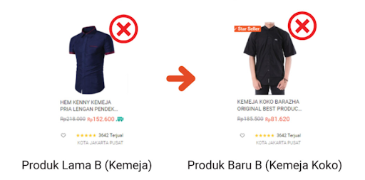 Produk Yang Dilarang: Menggunakan Halaman Produk Lama Untuk Mengunggah ...