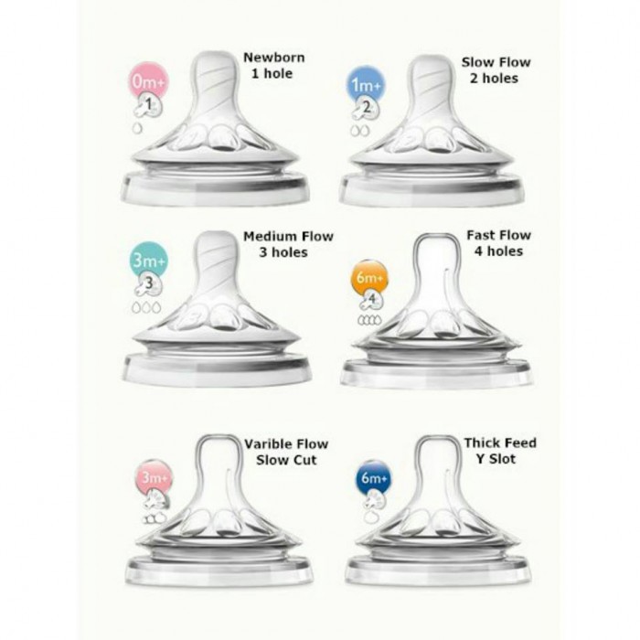 avent natural teats size 2