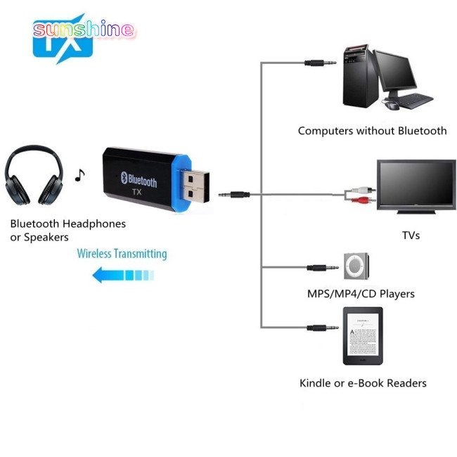 bluetooth headphones for computer without bluetooth