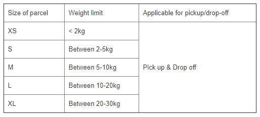 How Are Shipping Fees Calculated By Shopee Speedpost Economy Ninjavan Shopee Sg Seller Education Hub