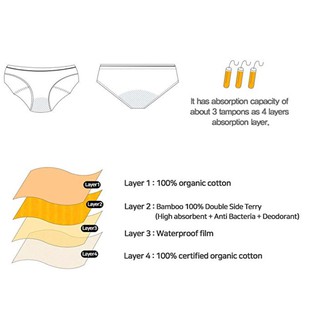 Babiesnature High Absorbency Organic Cotton Period Panties for Teens and Women Menstrual
