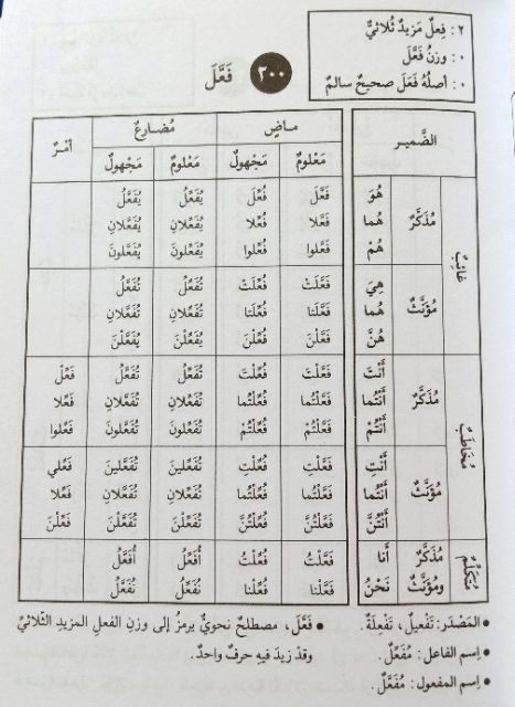 Dictionary Of Jib Fi Tasrif Al Af Al Af Al Tasrif Book Arabic Words Work Shopee Singapore