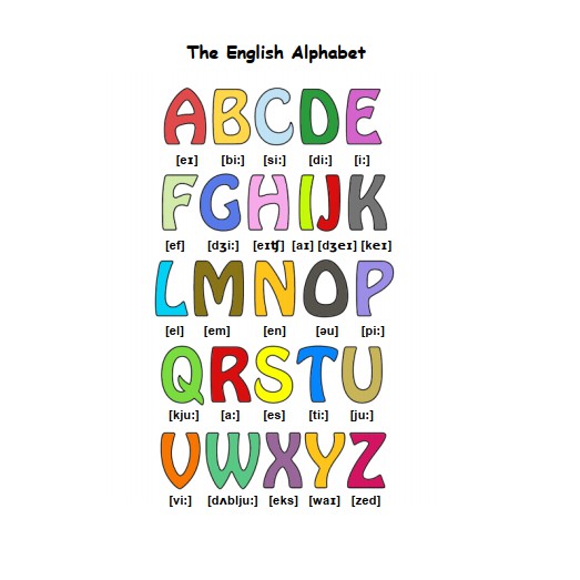 BANG CHU CAI ABC, English alphabet with phonetic for children, English ...