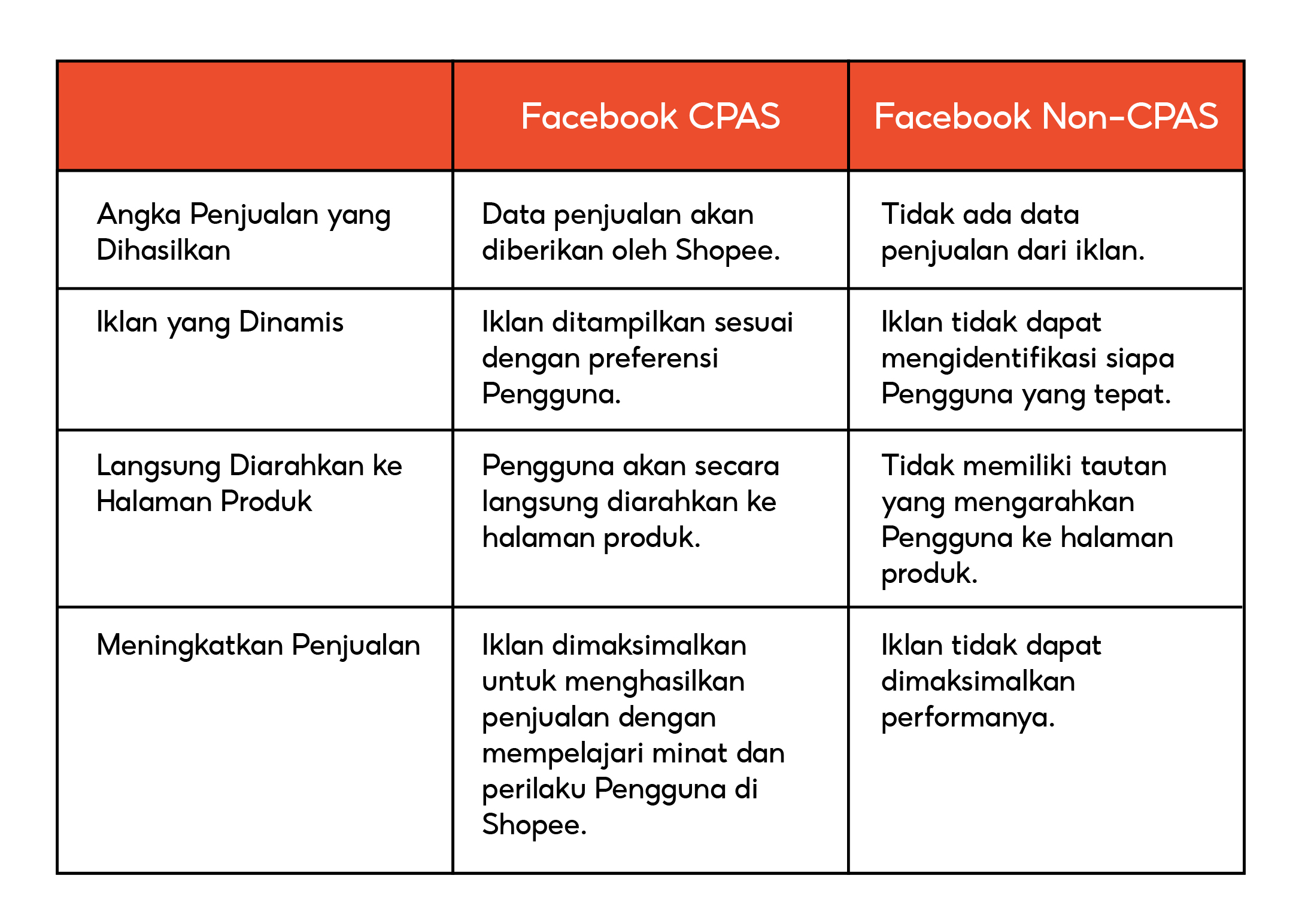 Facebook CPAS Di Shopee Marketing Solutions | Pusat Edukasi Penjual ...