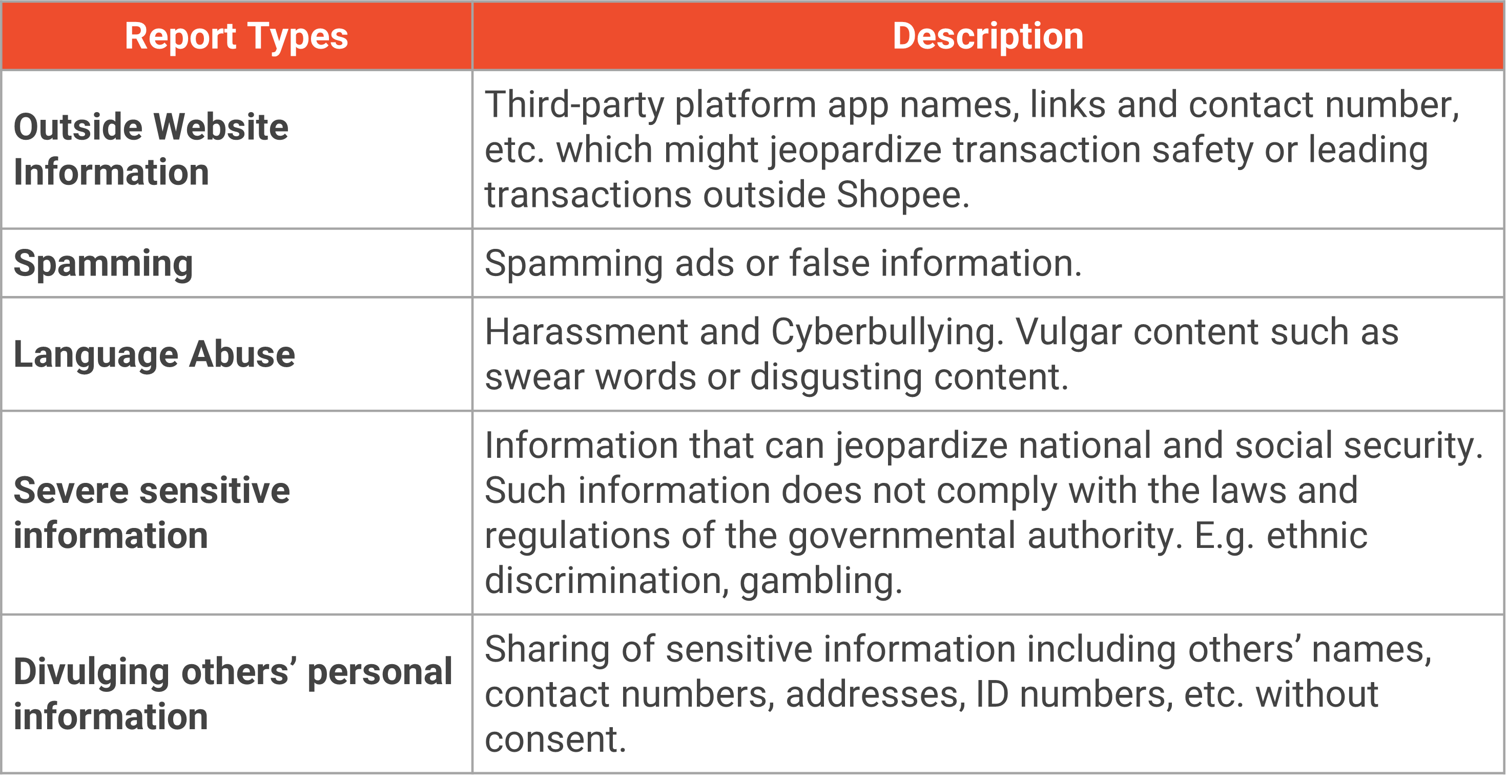 Shopee Live Viewer Comments | Shopee MY Seller Education Hub