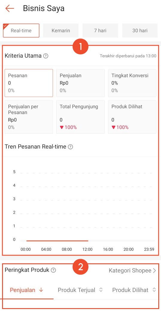 Tentang Performa Toko | Pusat Edukasi Penjual Shopee Indonesia