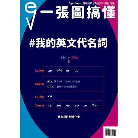 电子书 一张图搞懂英语2019 学习英文小帮手learning English Pdf Ebook Shopee Singapore