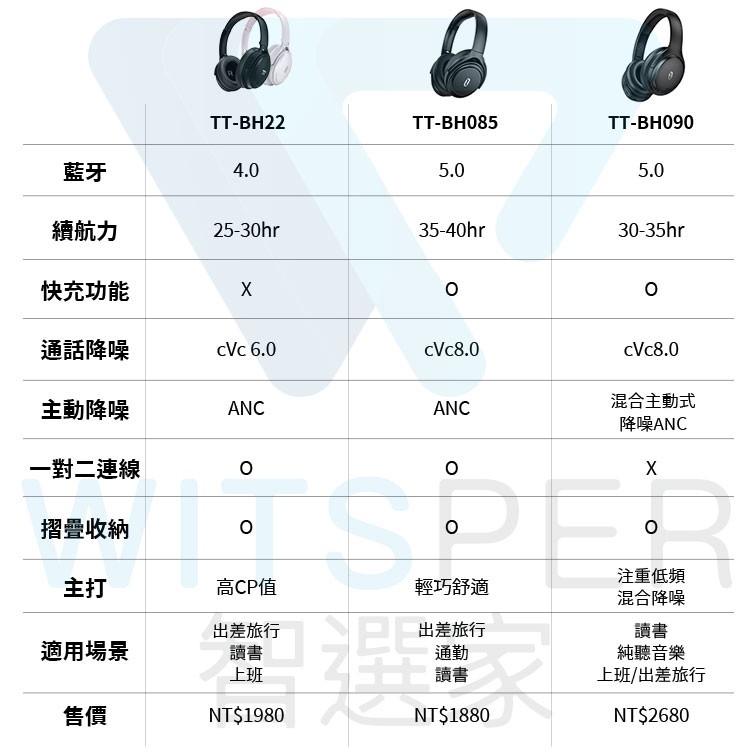 taotronics bh 090