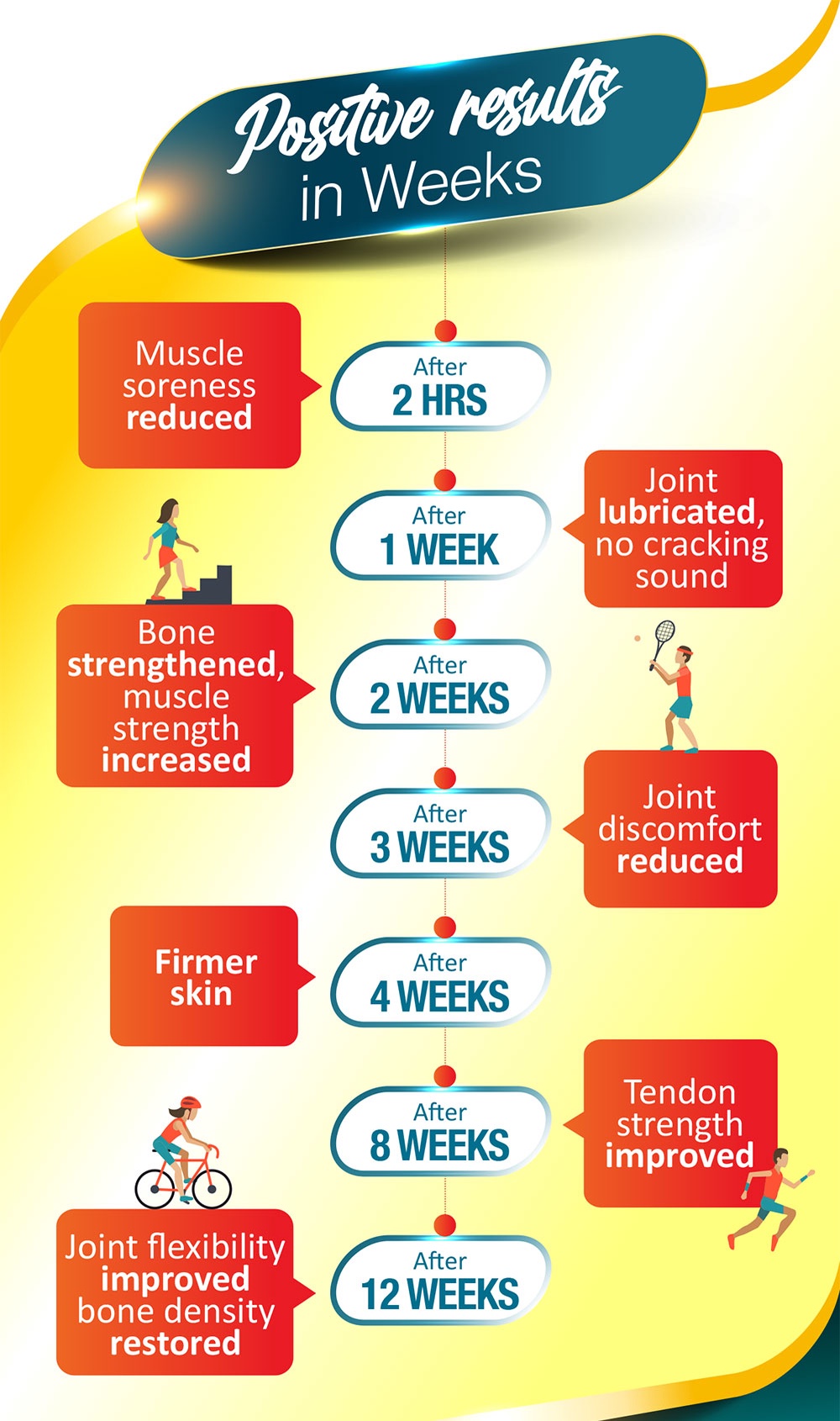 LABO Nutrition FlexC PRO EX Better than Glucosamine Chondroitin MSM UC