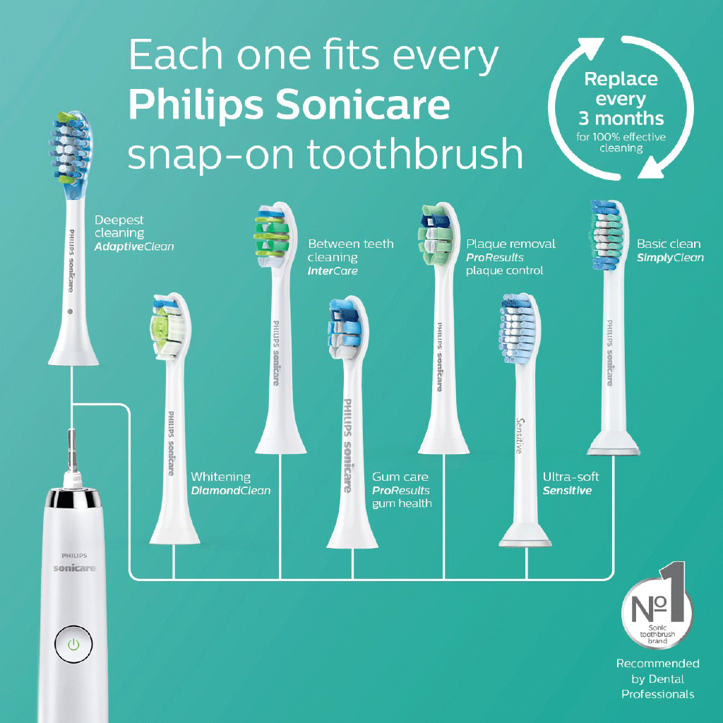 philips sonicare clean