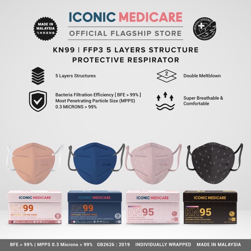 Iconic Medicare 5 Ply Kn99 Kn95 N95 Protective Medical Face Mask 10pcs Shopee Singapore