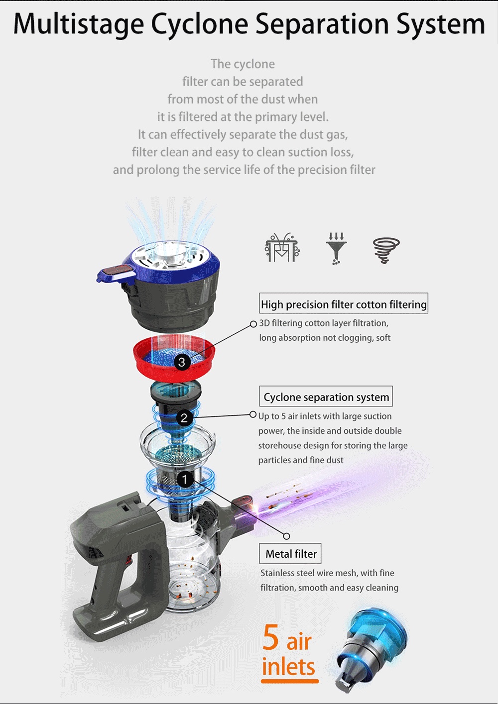 Dibea D18 Classical Cordless Vacuum Cleaner Handheld Stick with LED