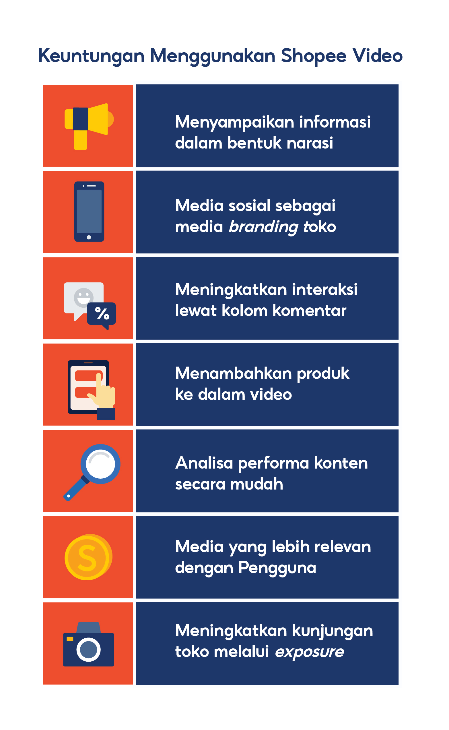 Tips Mengoptimalkan Penggunaan Shopee Video Pusat Edukasi Penjual Shopee Indonesia 6160