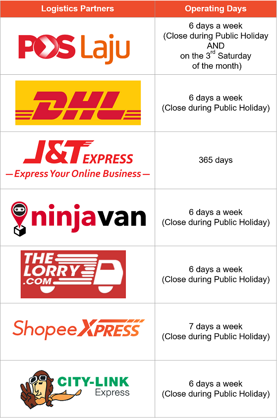 Penang shopee express iExpress @