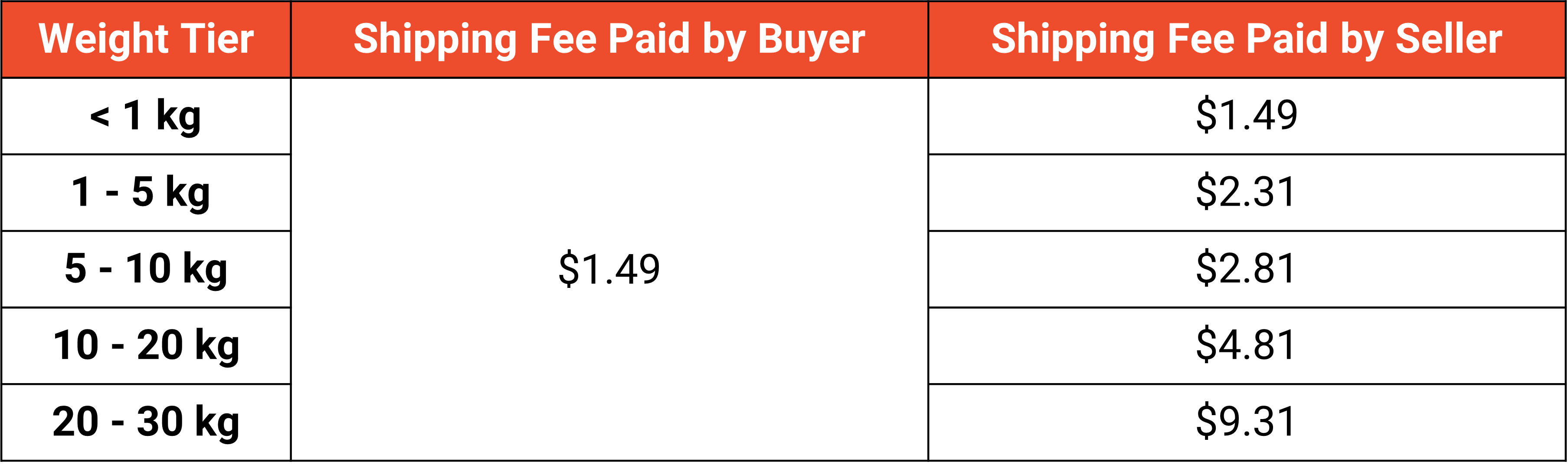 Seller Education Hub