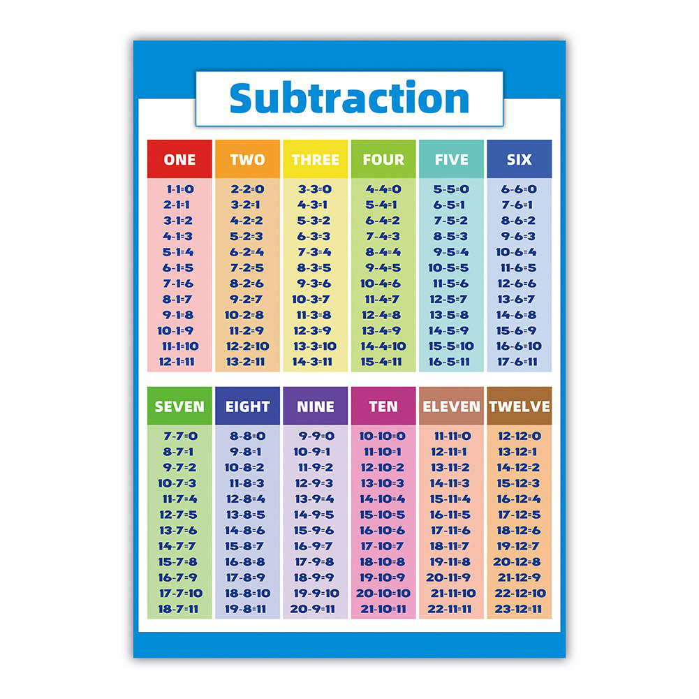 11 Styles Educational Preschool Posters Charts For Preschoolers Toddler Kids Kindergarten Classrooms Alphabet Letters Week Numbers Shopee Singapore