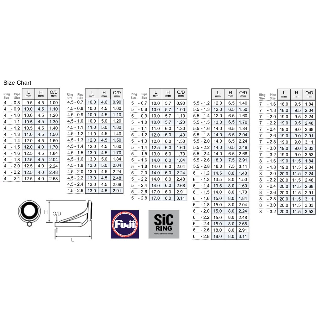 Fuji SIC Tip Top Guide P-LGST 4, P-LGST 4.5, P-LGST 5 | Shopee Singapore