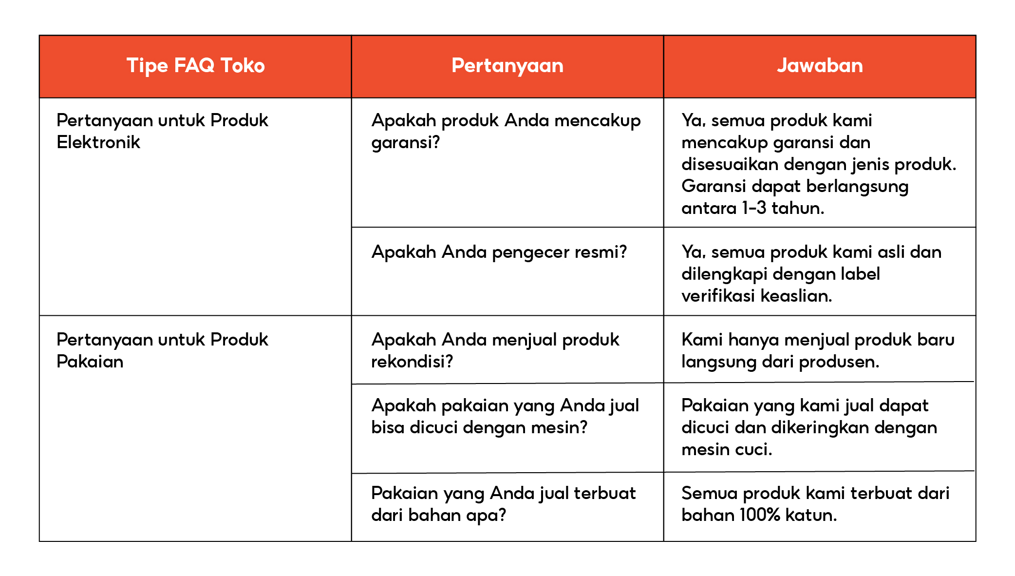 Tentang Asisten FAQ Pusat Edukasi Penjual Shopee Indonesia