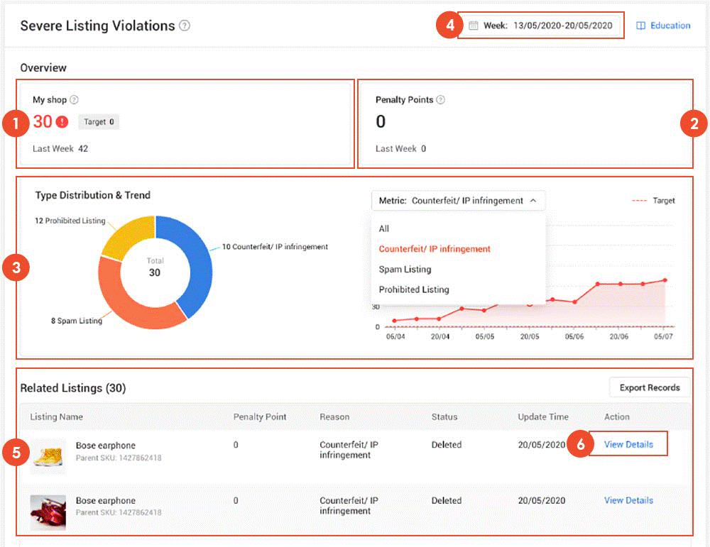 shopee虾皮卖家如何查看店铺表现指标