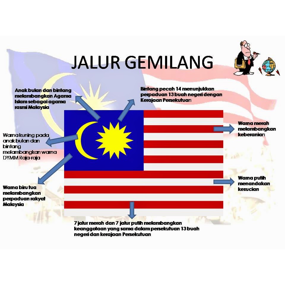 Rs Kibarlah Malaysia Flag 2x4 And 3x6 Malaysia Flag Shopee Singapore