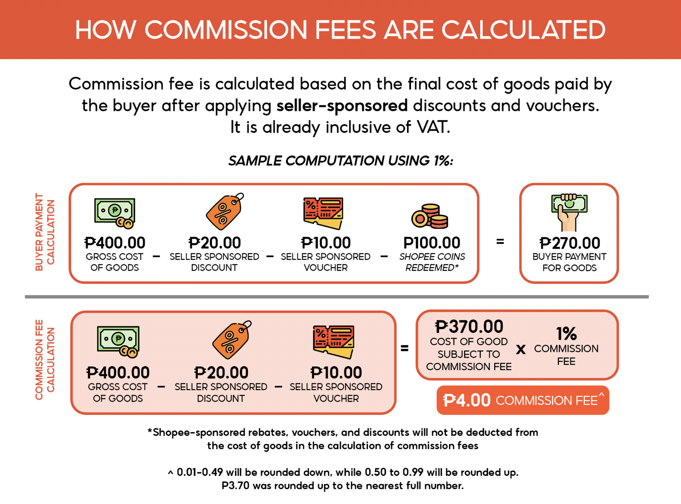 Seller Commission Fee Update Shopee Ph Seller Education Hub