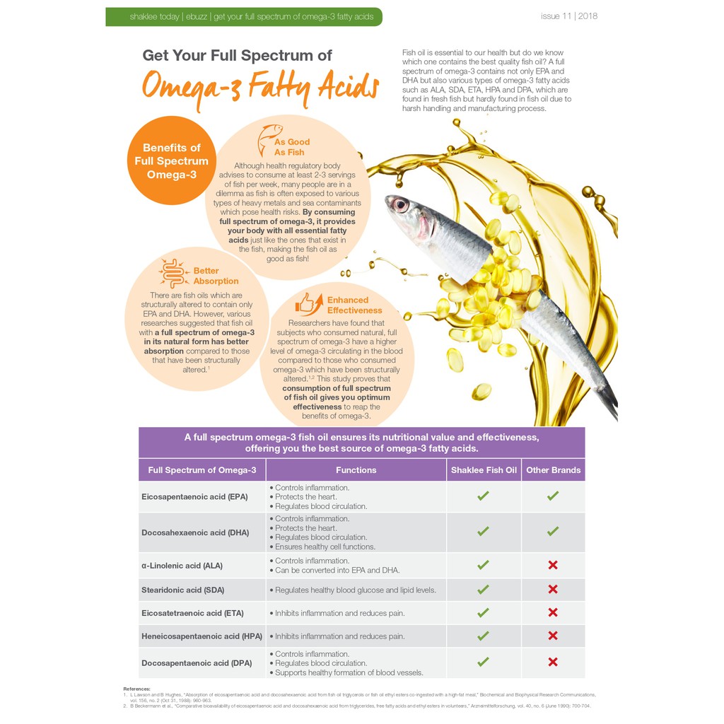 Shaklee Omega Guard 90s Purified Concentrated Fish Oil Free Shopee Singapore