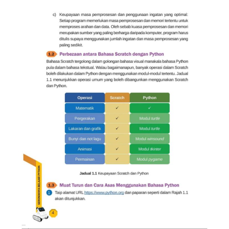 Seronoknya Learn Python Shopee Singapore