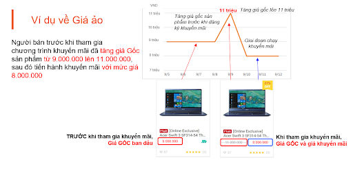 Tham khảo về vi phạm chính sách đăng giá ảo ở Shopee