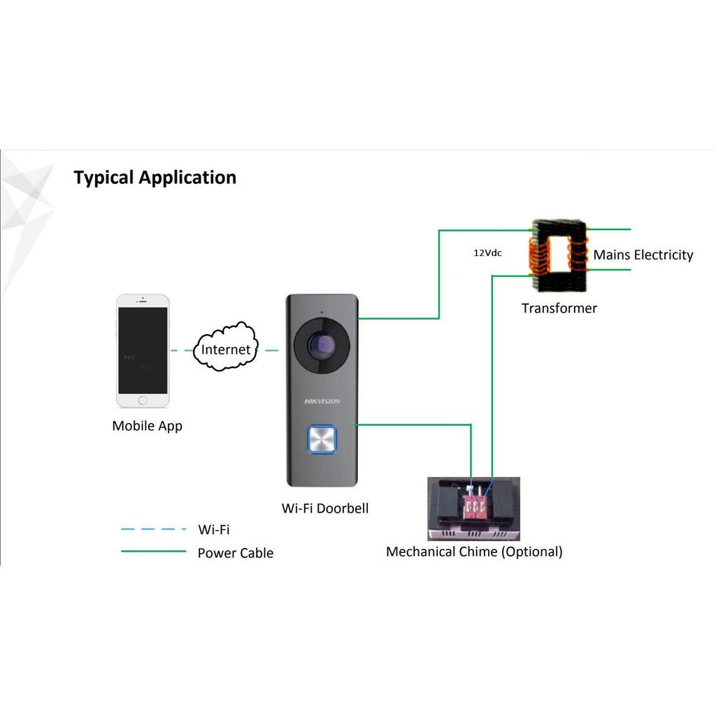 hikvision doorbell app