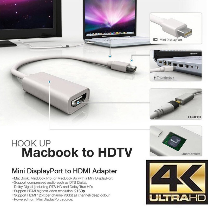 Prodrijeti Izolacija Religija Macbook Hdmi Triangletechhire Com