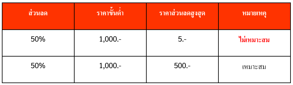 หลักเกณฑ์ในการทำโฆษณา และ โปรโมชั่น ที่ถูกต้อง | ศูนย์เรียนรู้ผู้ขาย Shopee  Thailand