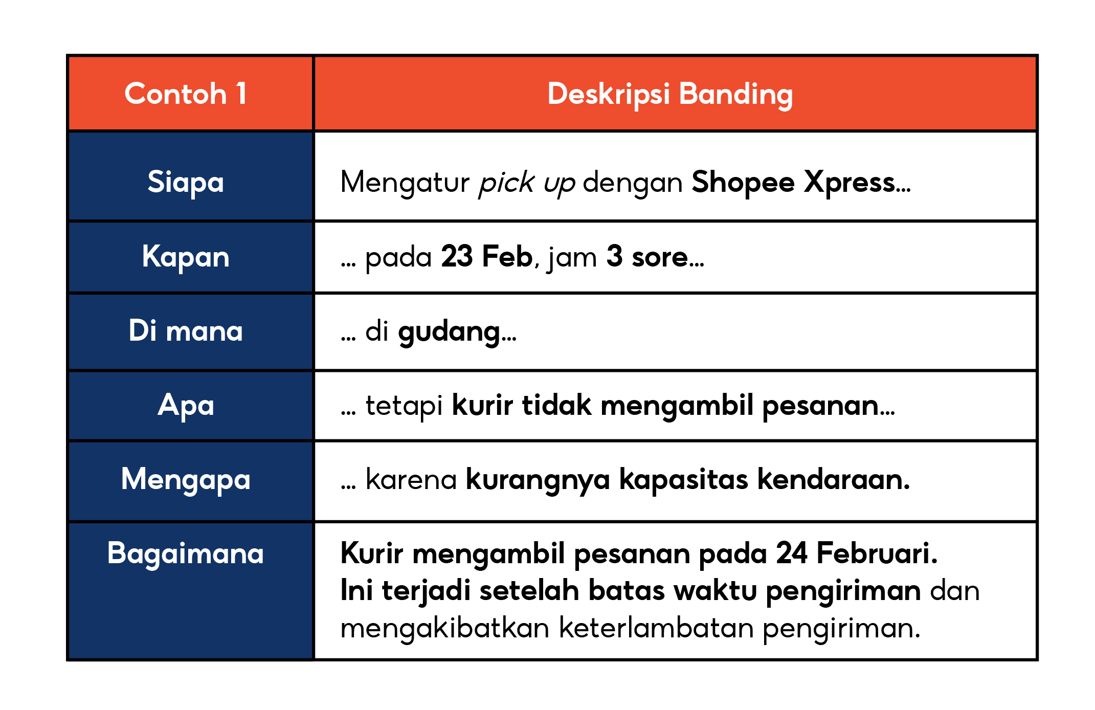 Pengajuan Banding Penalti | ID Pusat Edukasi Penjual [Shopee]