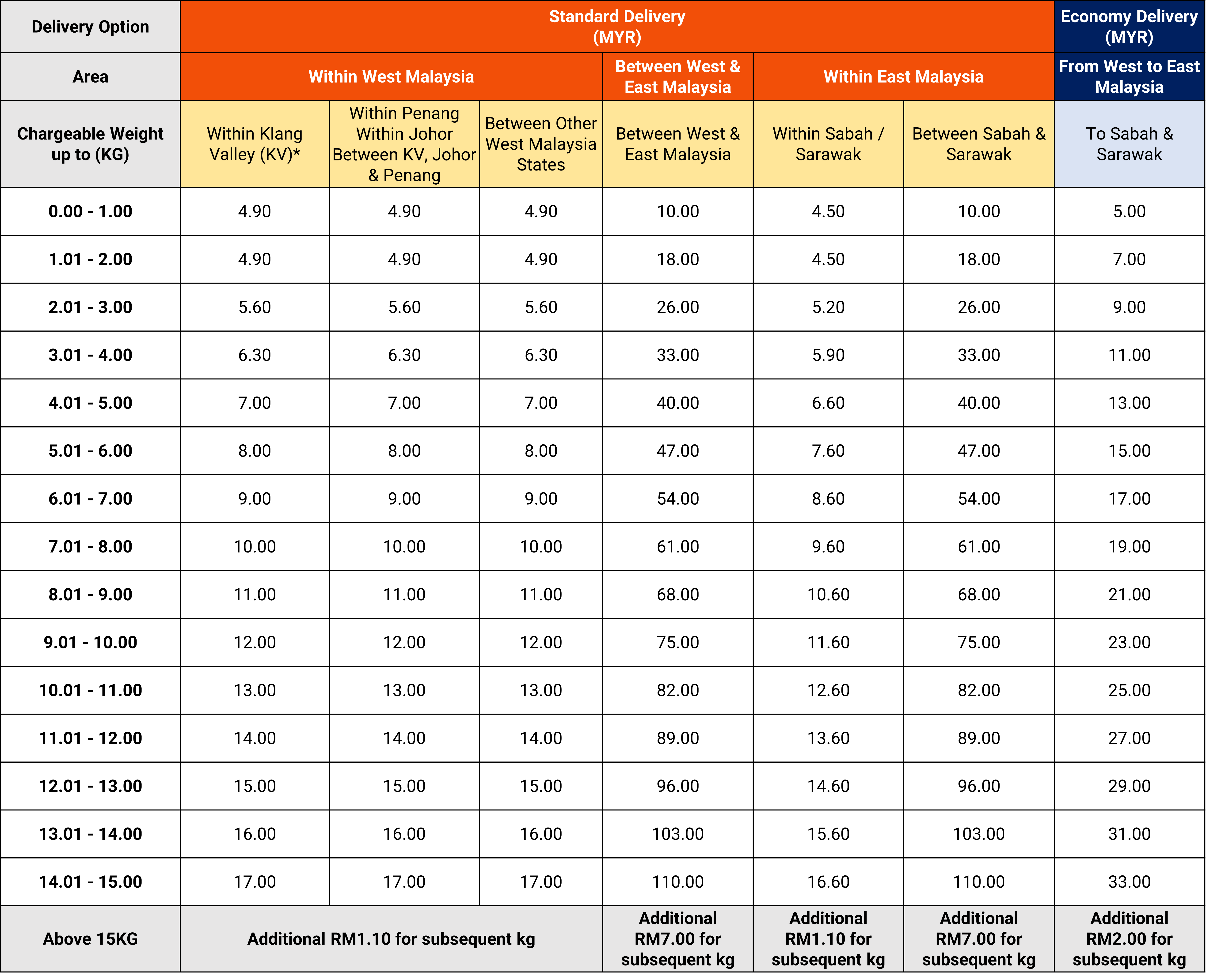 1-july-shipping-rates-for-shopee-supported-logistics-ssl