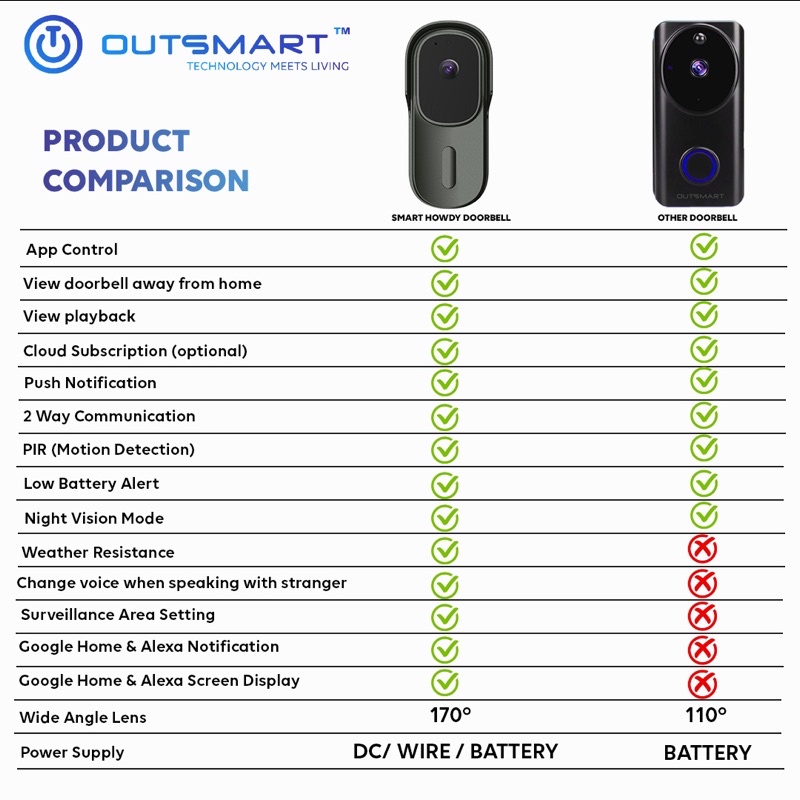 How to outsmart a ring doorbell