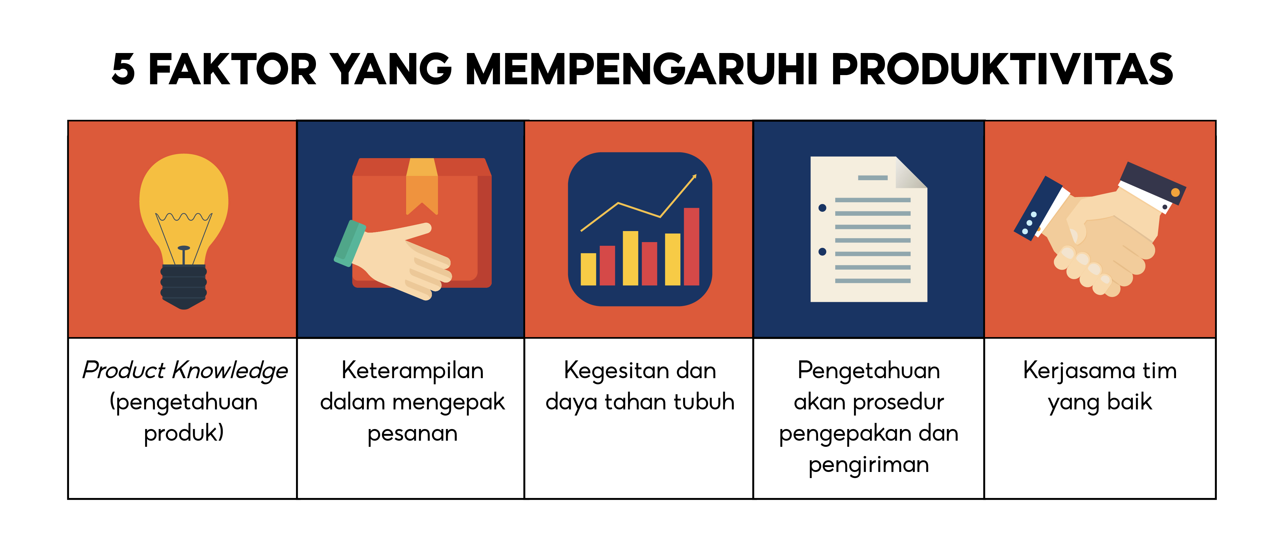 Bagaimana Cara Mengukur Produktivitas Di Tempat Kerja Secara Efektif