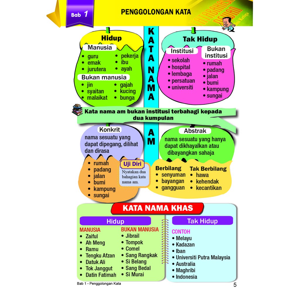 Kssr Upsr Language Car Revised 4 5 6 Shopee Singapore