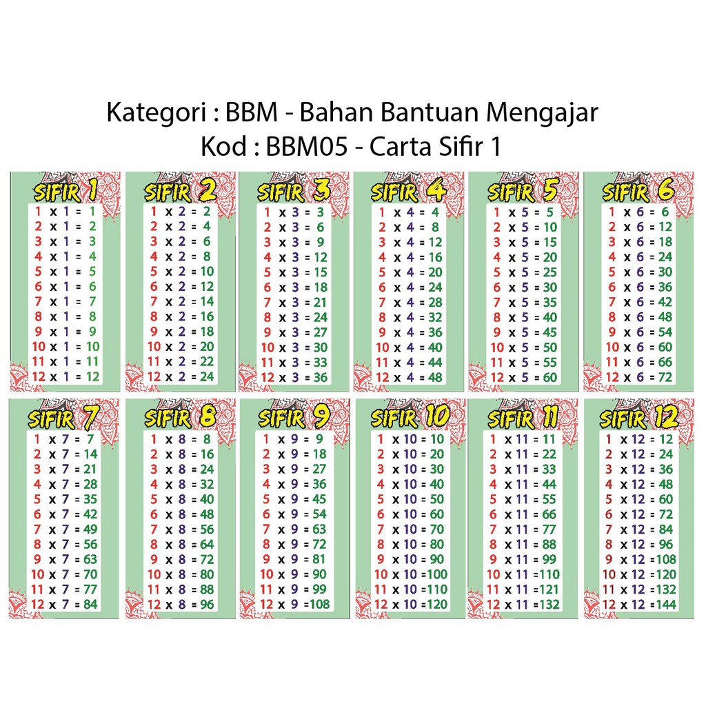 Jadual Sifir Darab Sifir 15 - Lembaran Kerja Sifir Darab 5 Ws1 Pdf ...