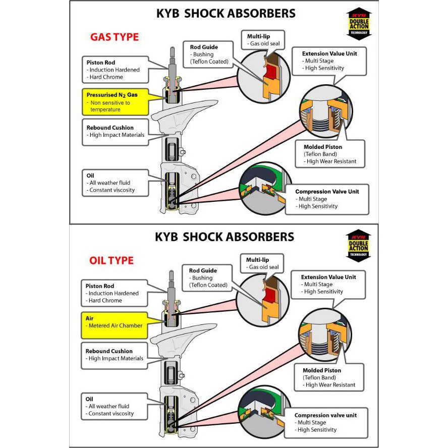 Toyota Estima Acr50 Rear Shock Absorber 1set Gas Type Kayaba Kyb Original Made In Japan 2006 2015 Shopee Singapore