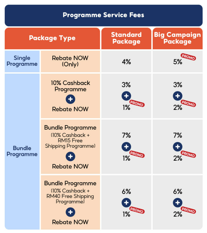 introduction-to-shopee-s-rebate-now-programme-shopee-my-seller