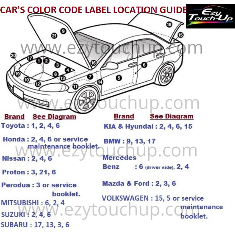 Toyota Altis Original Touch Up Paint, Wiring Harness Toyota Diagram Color Codes Automotive Paint