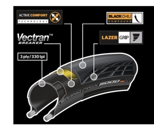 continental gp5000 28c