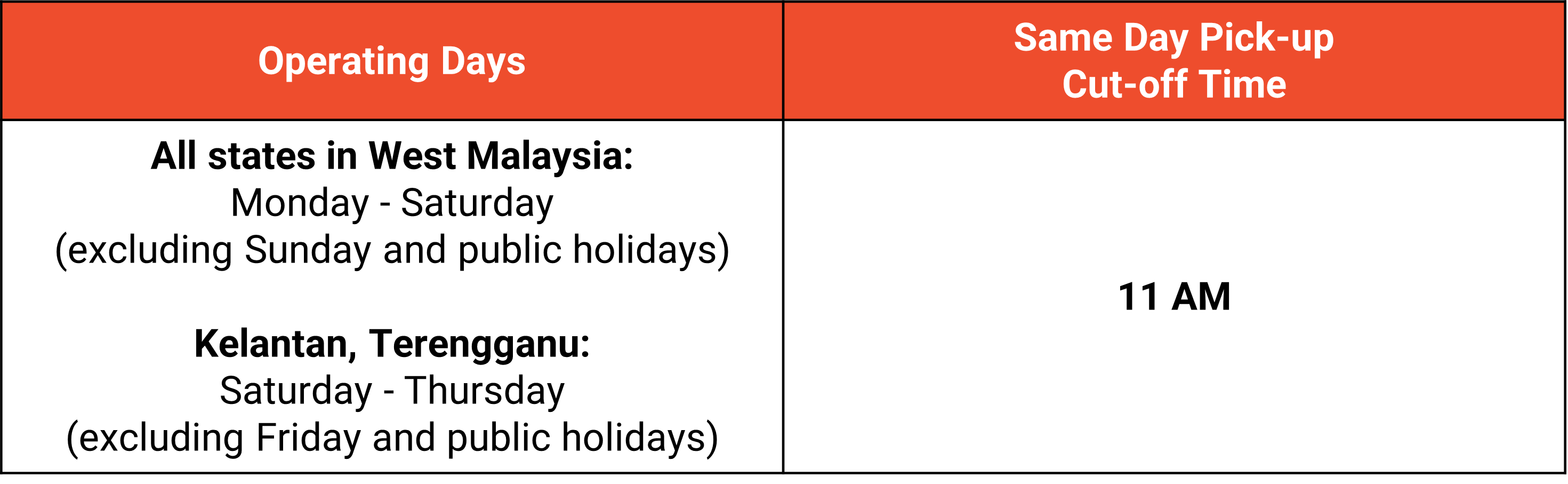 J&T Express  Dan Kargo (Shopee Supported Logistics)