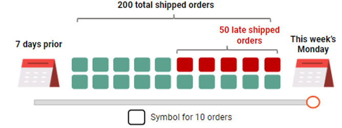 late-shipment-rate-lsr-my-seller-education-shopee