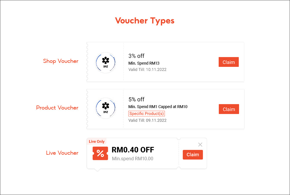 What is Vouchers? MY Seller Education