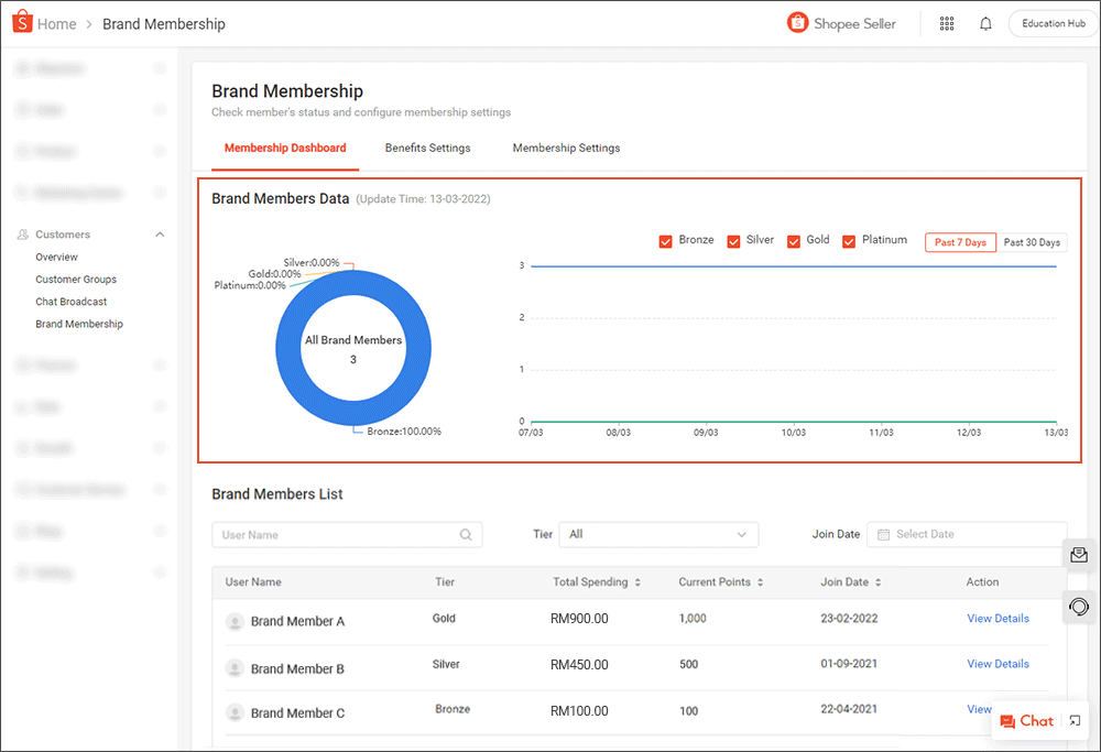 Brand Membership | MY Seller Education [Shopee]