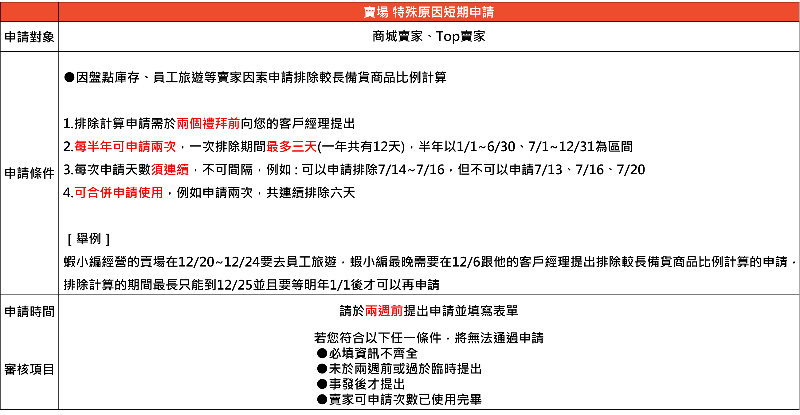 新手必看 Shopee虾皮2021年第一季重要卖家规范 下 连连国际官网