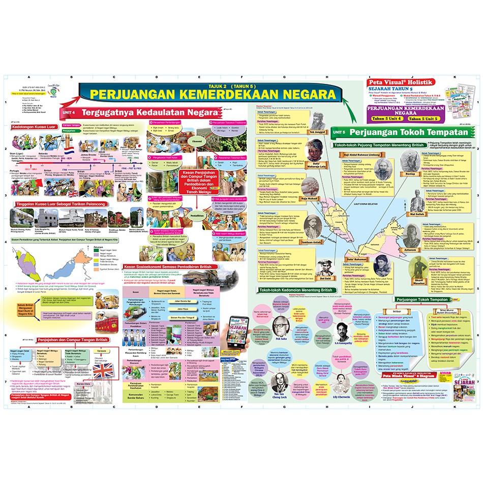 Pembelajaran Holistik Set Peta Visual Holistik Sejarah Tahun 4 5 6 Shopee Singapore