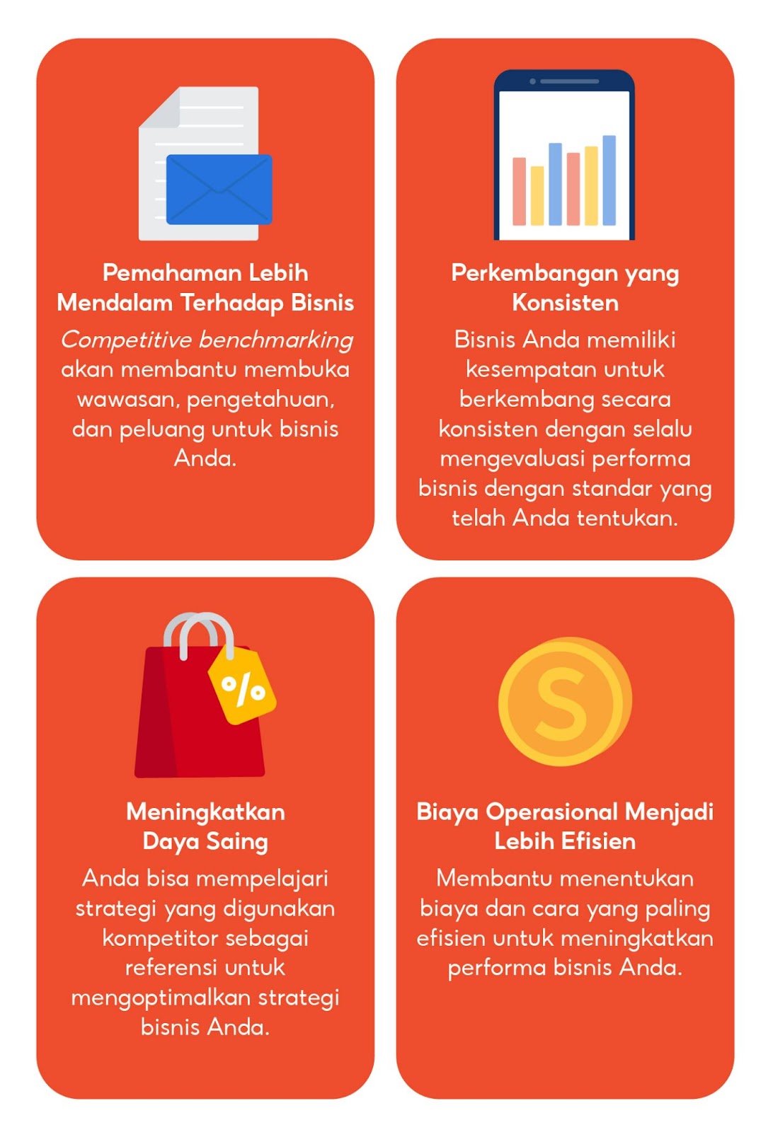 Memahami Competitive Benchmarking | Pusat Edukasi Penjual Shopee Indonesia